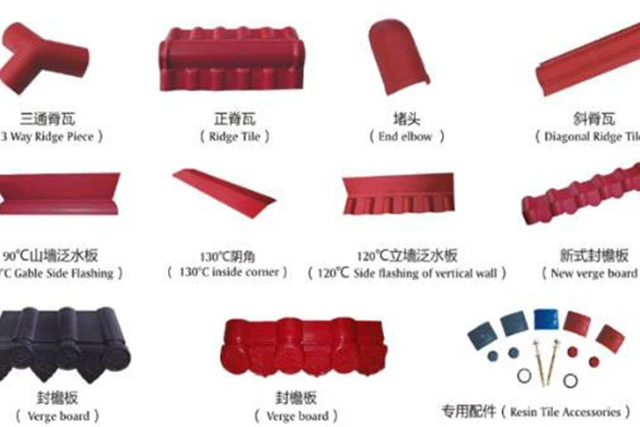Synthetic resin tile accessories
