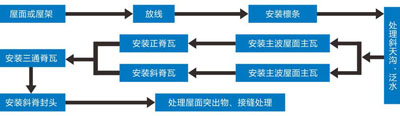 合成树脂瓦安装