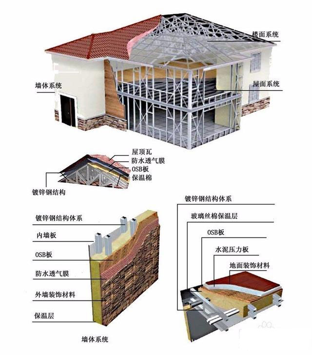合成树脂瓦安装快捷方法